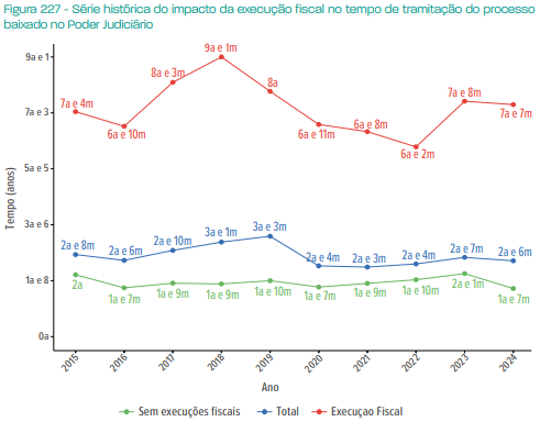 grafico4